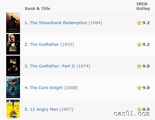 IMDB 9.0排第4，十年后重映，它依旧是最经典的超级英雄电影 随笔杂谈 第2张
