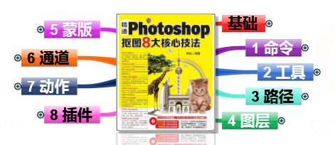 Photoshop抠图CAS知识体系，思维导图 思维导图 第1张