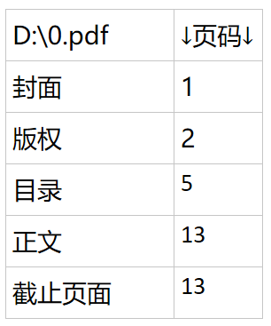 PDF导入OneNote前，自定义目录表格的详细制作流程 onenote 第4张