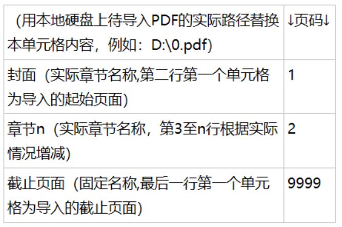 PDF导入OneNote前，自定义目录表格的详细制作流程 onenote 第2张