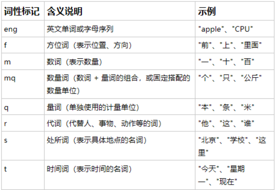 一键快速提取文章或书籍的核心关键词 onenote 第3张