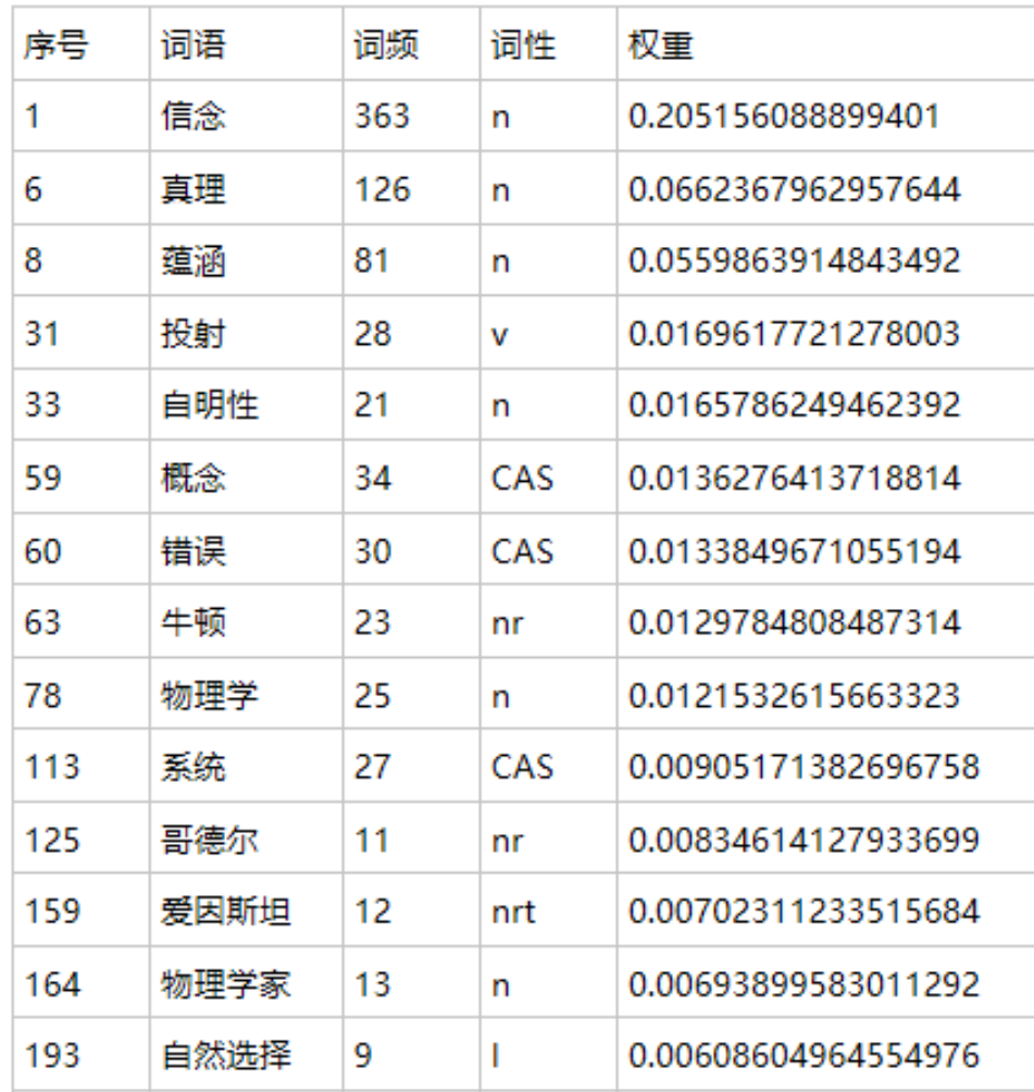 用OneNote做高效阅读：关键词阅读法 onenote 第1张