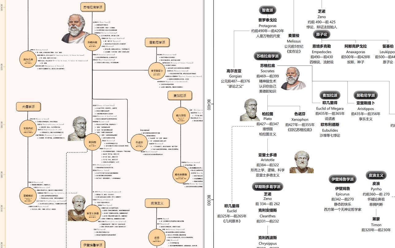 一幅图看完137位哲学家的关键思想:西方哲学史全解析 CAS模型 第1张-小斯想 一幅图看完137位哲学家的关键思想:西方哲学史全解析 CAS模型 第1张