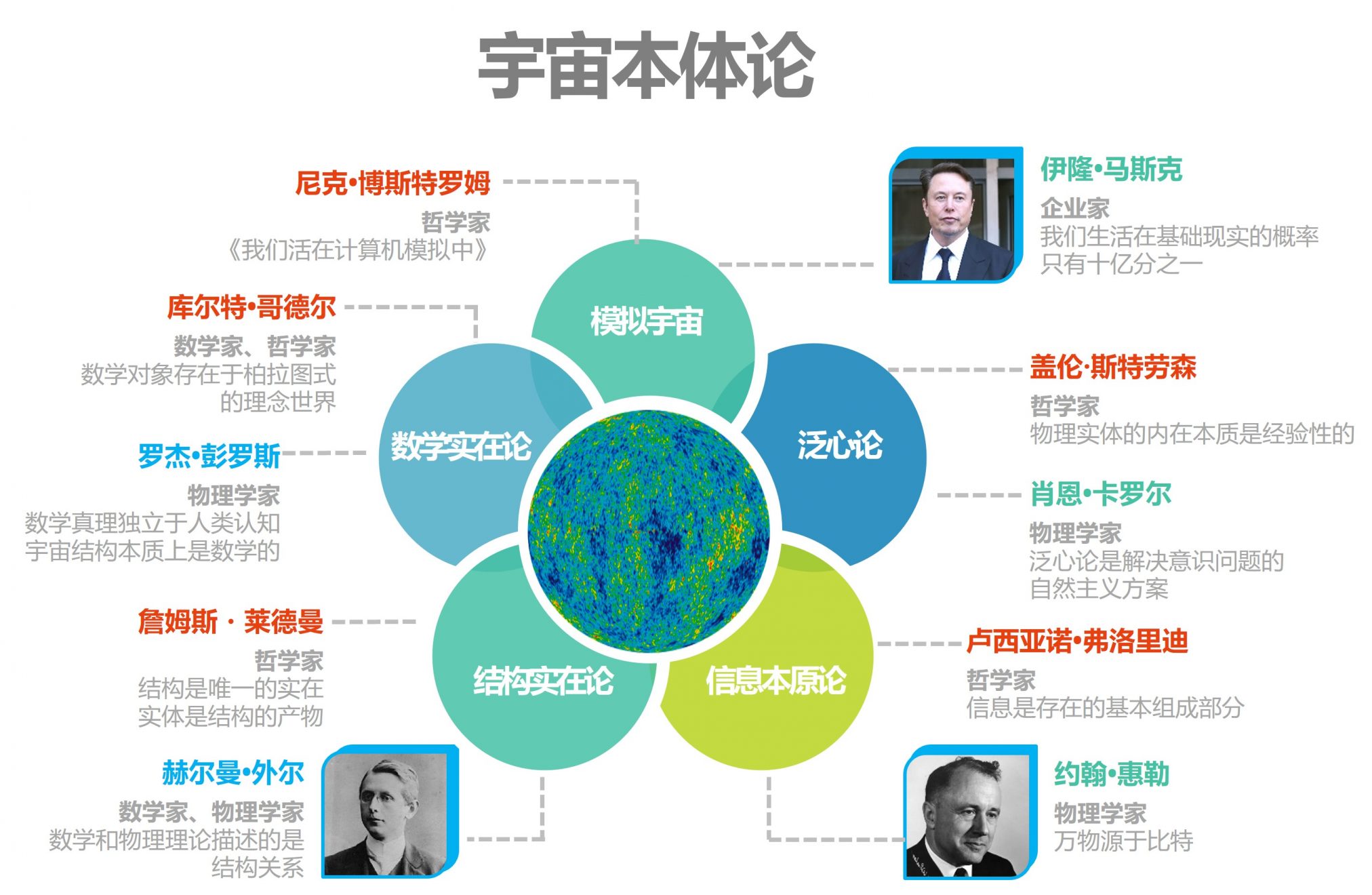 一张大图,全览当代西方哲学318位分析哲学家的重要思想及脉络,附成果图分享 CAS模型 第2张-小斯想 一张大图,全览当代西方哲学318位分析哲学家的重要思想及脉络,附成果图分享 CAS模型 第2张