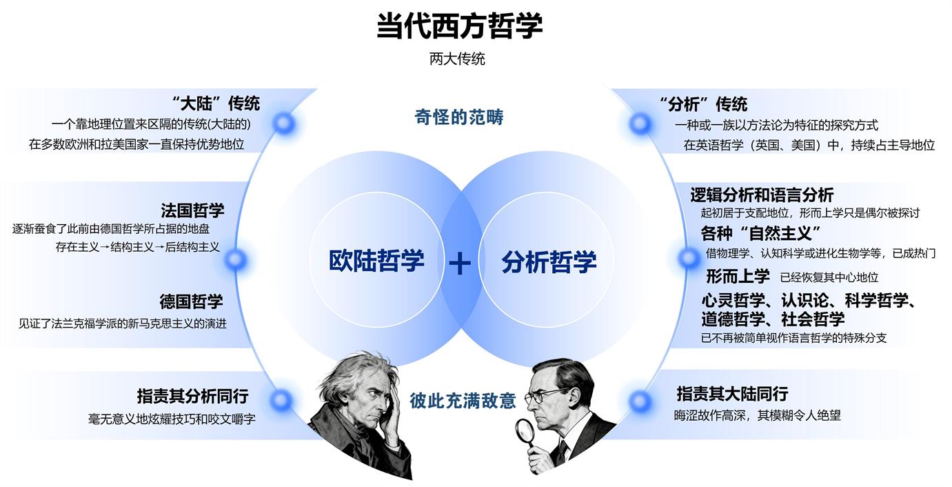 一张大图，速览当代西方哲学67位欧陆哲学家的重要思想及脉络 CAS模型 第1张