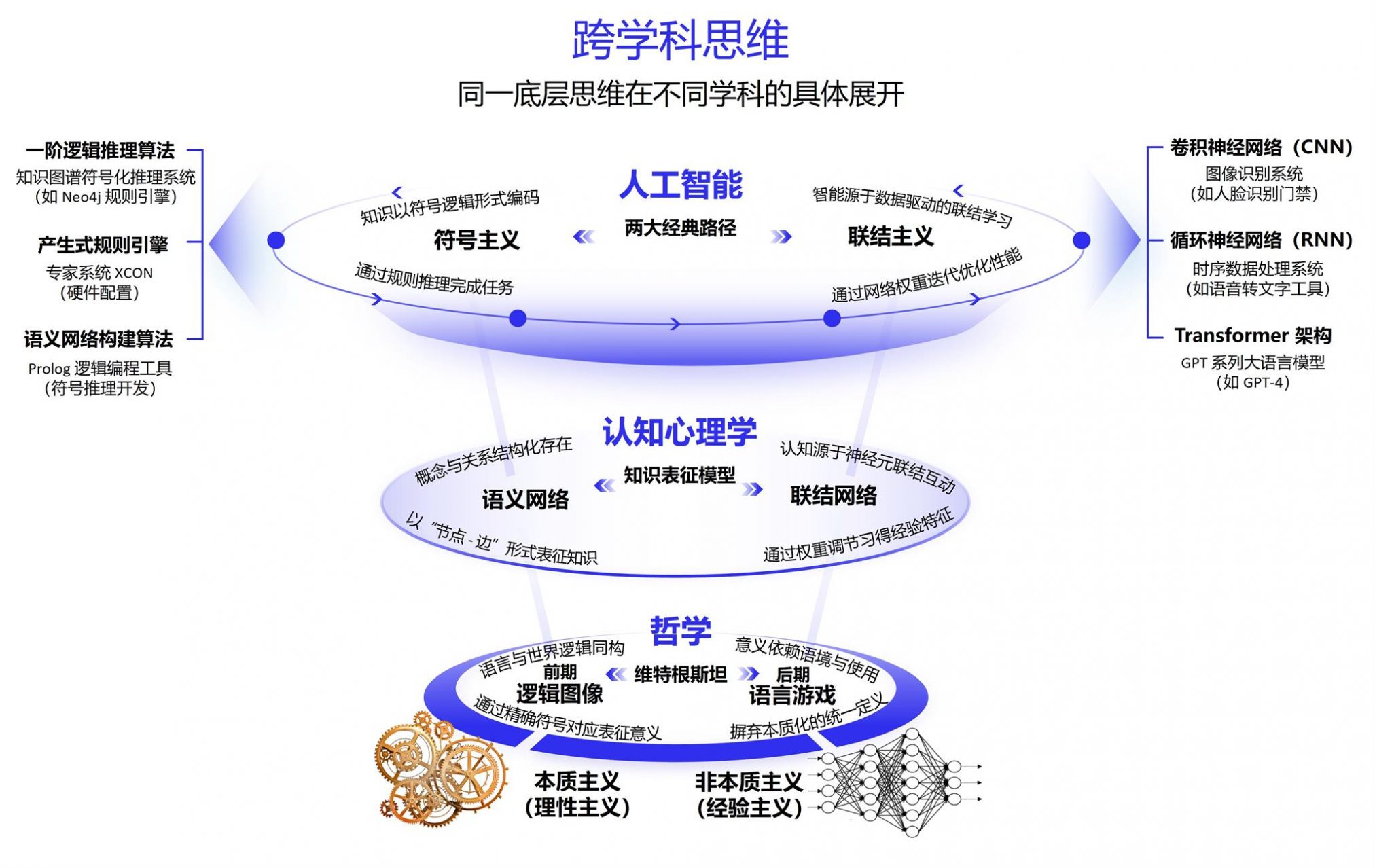 一张图看完现代西方哲学的85位哲学家，跨学科思维在哲学与AI间的奇妙碰撞 CAS模型 第1张